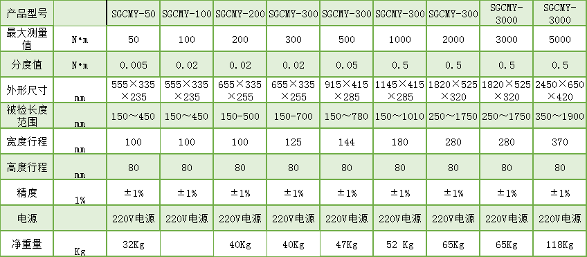 扭矩扳手測試儀